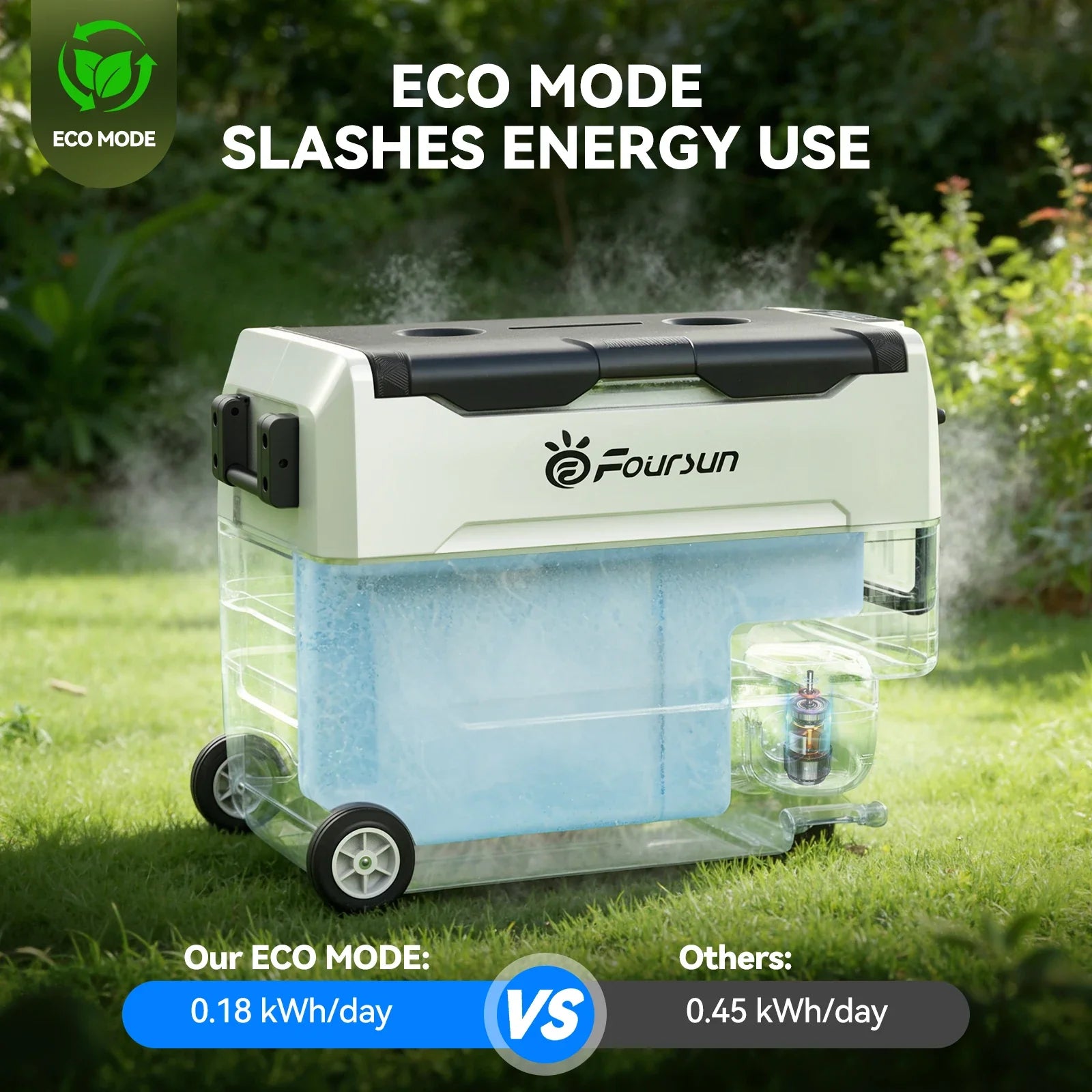 Foursun Portable Car Fridge